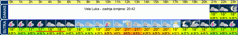 vrijeme