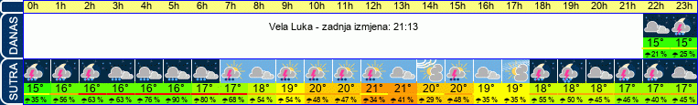 vrijeme