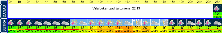 vrijeme