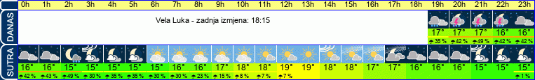 vrijeme