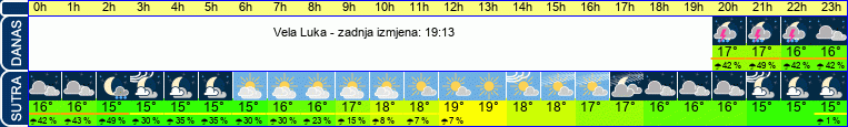 vrijeme