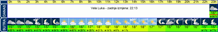 vrijeme