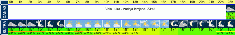 vrijeme