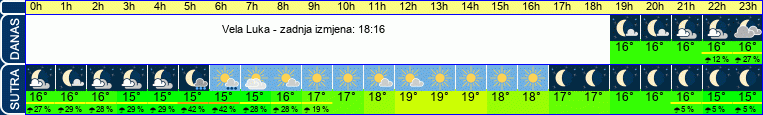 vrijeme