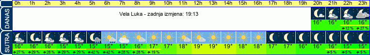 vrijeme