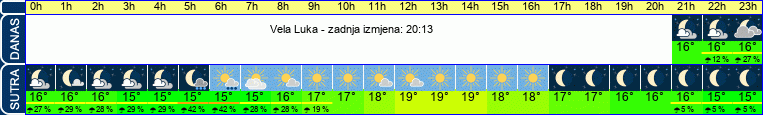 vrijeme