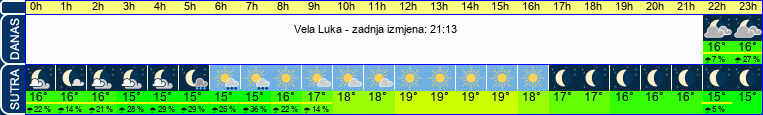 vrijeme