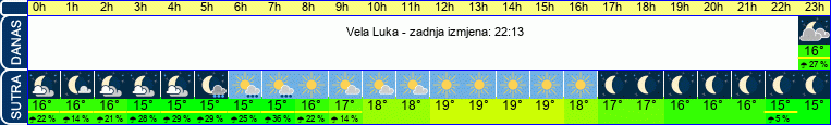 vrijeme