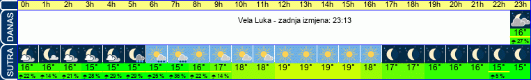vrijeme