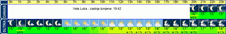 vrijeme