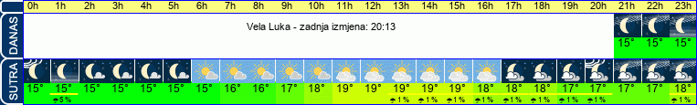vrijeme