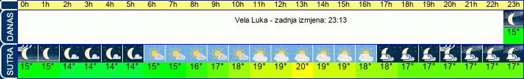 vrijeme