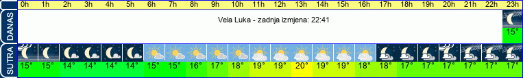 vrijeme