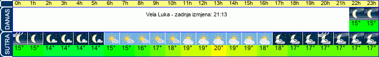 vrijeme