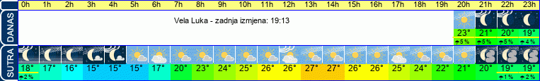 vrijeme