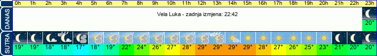 vrijeme
