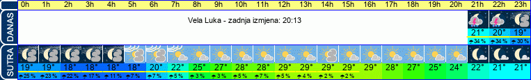 vrijeme
