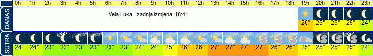 vrijeme