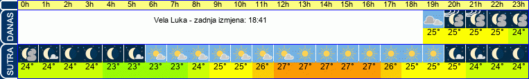 vrijeme