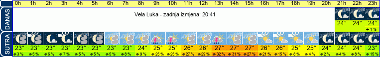 vrijeme