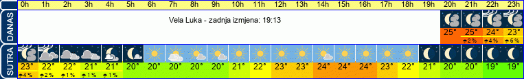vrijeme