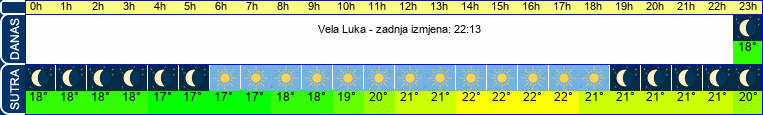vrijeme