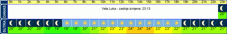vrijeme