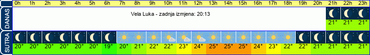vrijeme