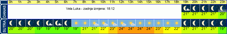 vrijeme
