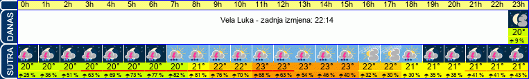 vrijeme