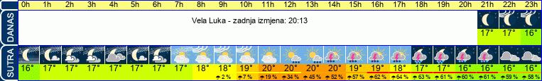 vrijeme