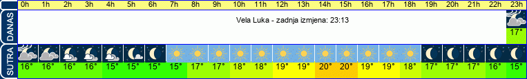 vrijeme