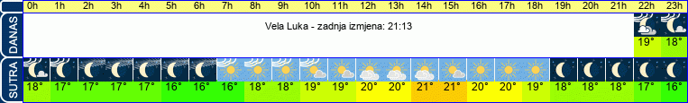 vrijeme