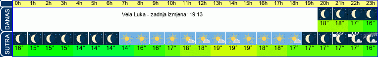 vrijeme