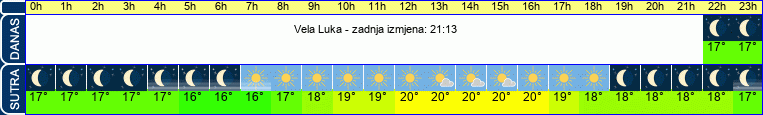 vrijeme