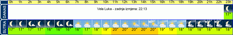 vrijeme