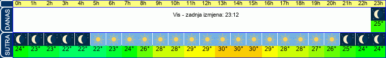 vrijeme