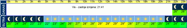 vrijeme