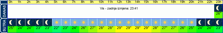 vrijeme