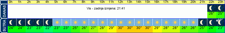 vrijeme