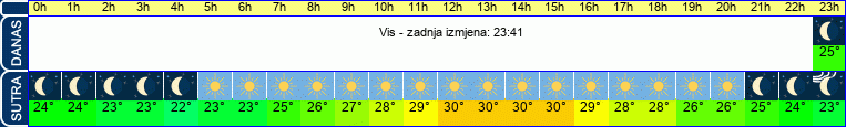 vrijeme