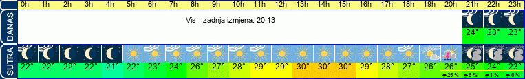 vrijeme