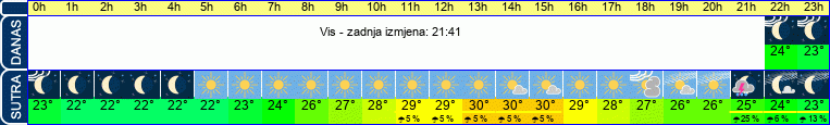 vrijeme