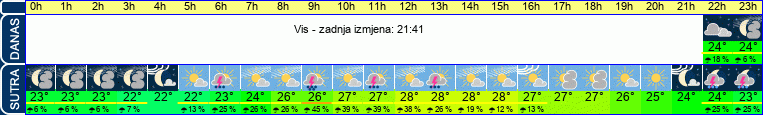 vrijeme