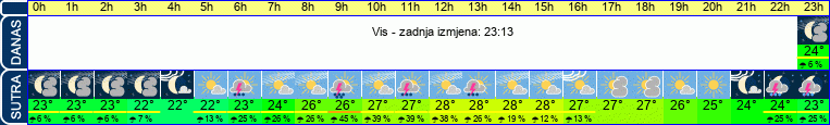 vrijeme