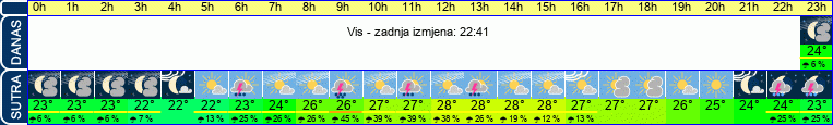 vrijeme