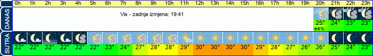 vrijeme