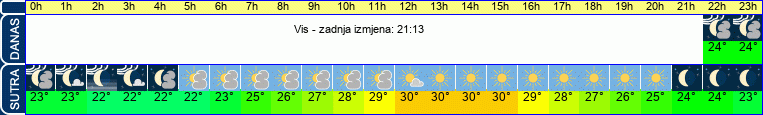 vrijeme
