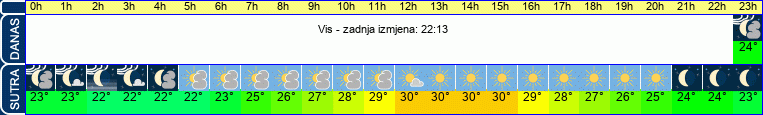 vrijeme