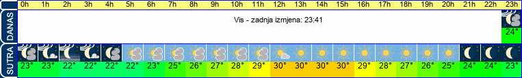 vrijeme